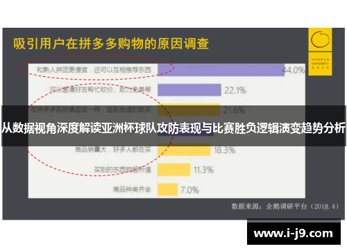 从数据视角深度解读亚洲杯球队攻防表现与比赛胜负逻辑演变趋势分析 从数据视角深度解读亚洲杯球队攻防表现与比赛胜负逻辑演变趋势分析