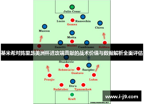 基米希对阵里昂美洲杯进攻端贡献的战术价值与数据解析全面评估