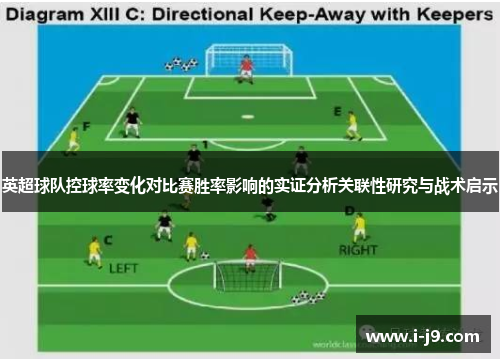 英超球队控球率变化对比赛胜率影响的实证分析关联性研究与战术启示 英超球队控球率变化对比赛胜率影响的实证分析关联性研究与战术启示