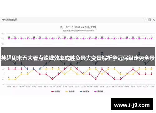 英超周末五大看点锋线效率成胜负最大变量解析争冠保级走势全景
