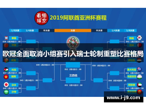 欧冠全面取消小组赛引入瑞士轮制重塑比赛格局