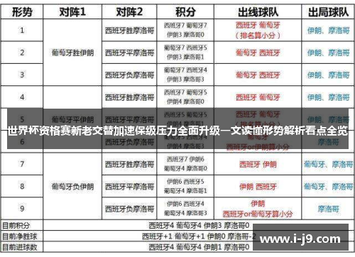 世界杯资格赛新老交替加速保级压力全面升级一文读懂形势解析看点全览