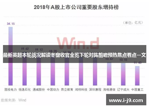 最新英超本轮战况解读冬窗收官全览下轮对阵前瞻预热焦点看点一文 最新英超本轮战况解读冬窗收官全览下轮对阵前瞻预热焦点看点一文