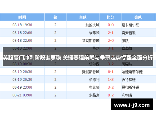 英超豪门冲刺阶段谁更稳 关键赛程前瞻与争冠走势提醒全面分析